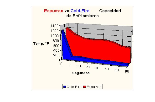 enfiramiento-cf-vs-espumas