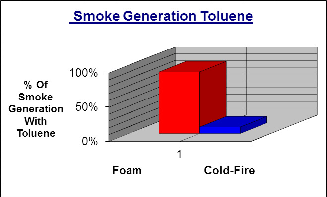 smoke-generation